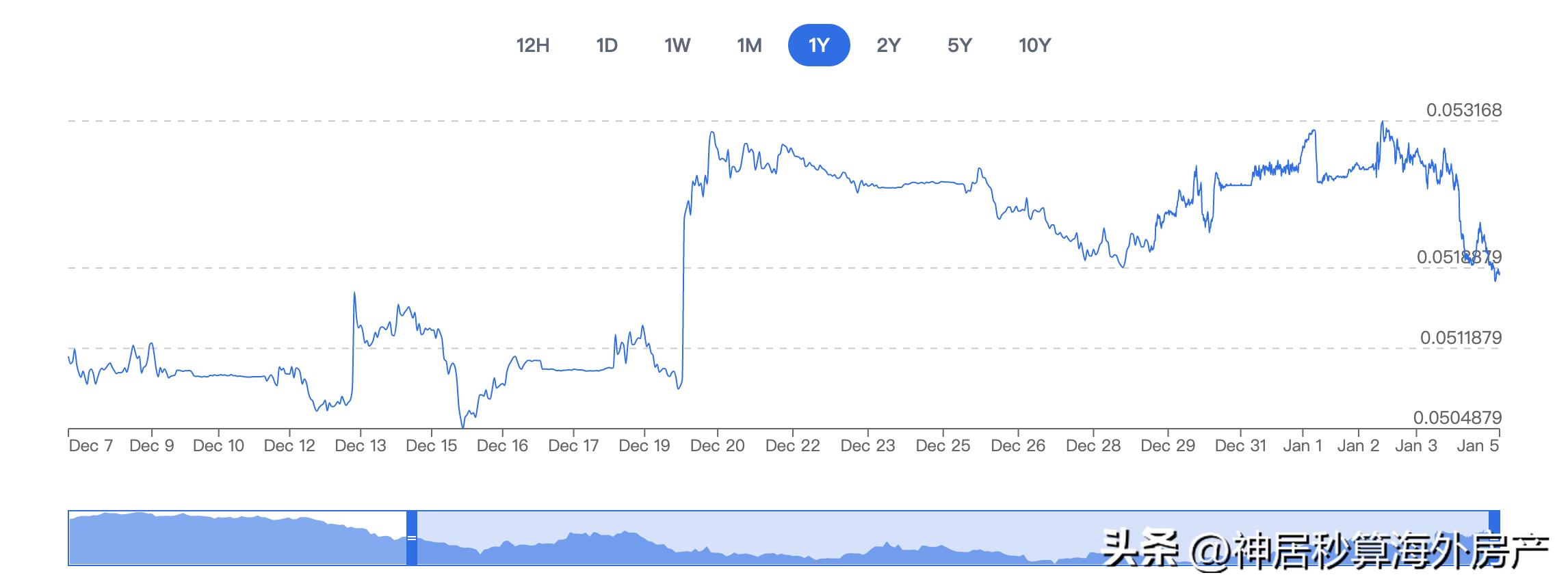 日本房地产泡沫前后日元汇率,日元暴跌在日本买房的亏了吗