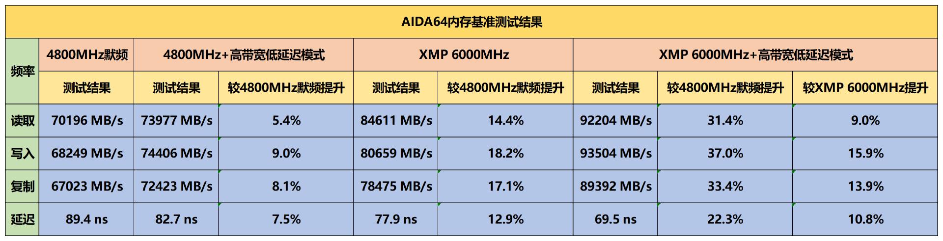 技嘉b760m小雕ddr5测试,技嘉b760mddr5小雕支持神光同步吗