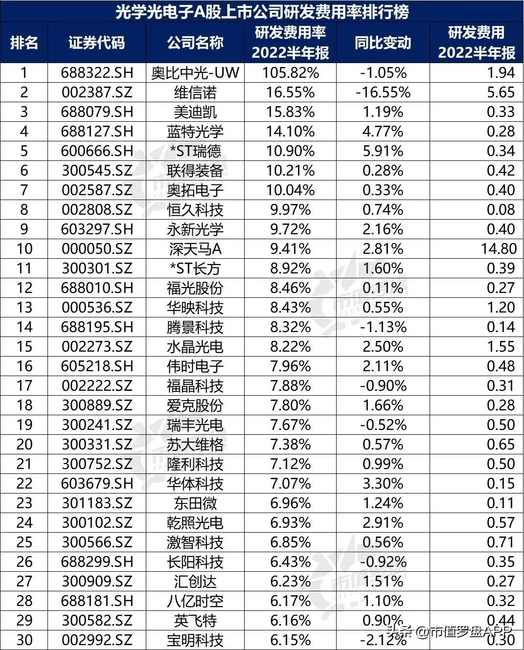 光学光电子概念股票龙头企业,中国a股行业龙头企业