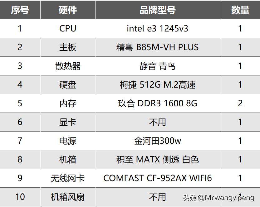 百元组装高性能的电脑畅玩3a大作,推荐一个能玩大型3a的主机