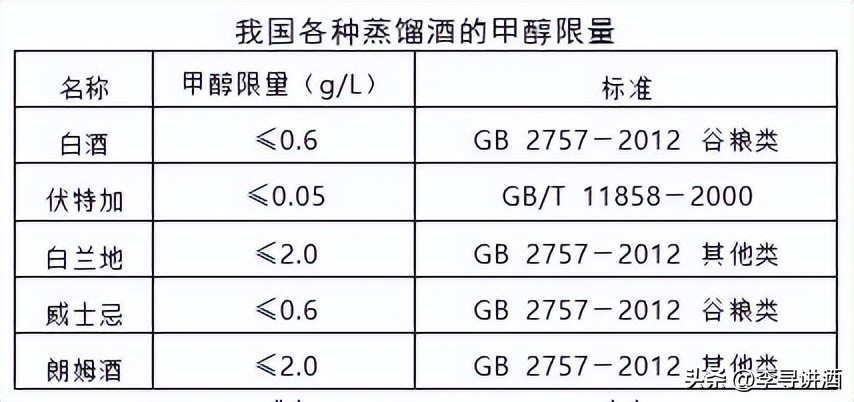 李寻谈酒一张图看懂好酒的口感,李寻谈酒的流派