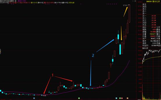 做波段用30日均线还是60日均线好,神奇均线