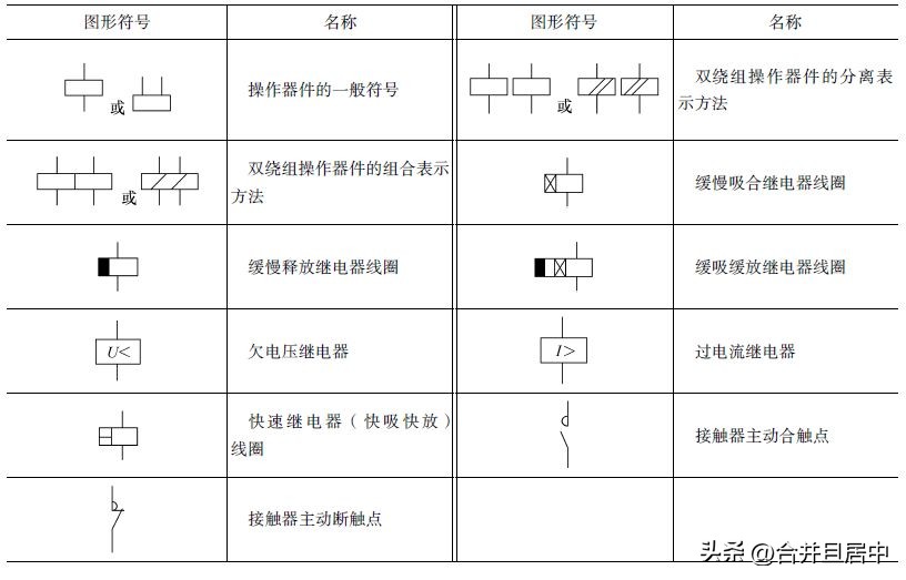 变压器电气符号图形图标大全,电气字母符号和图形符号大全
