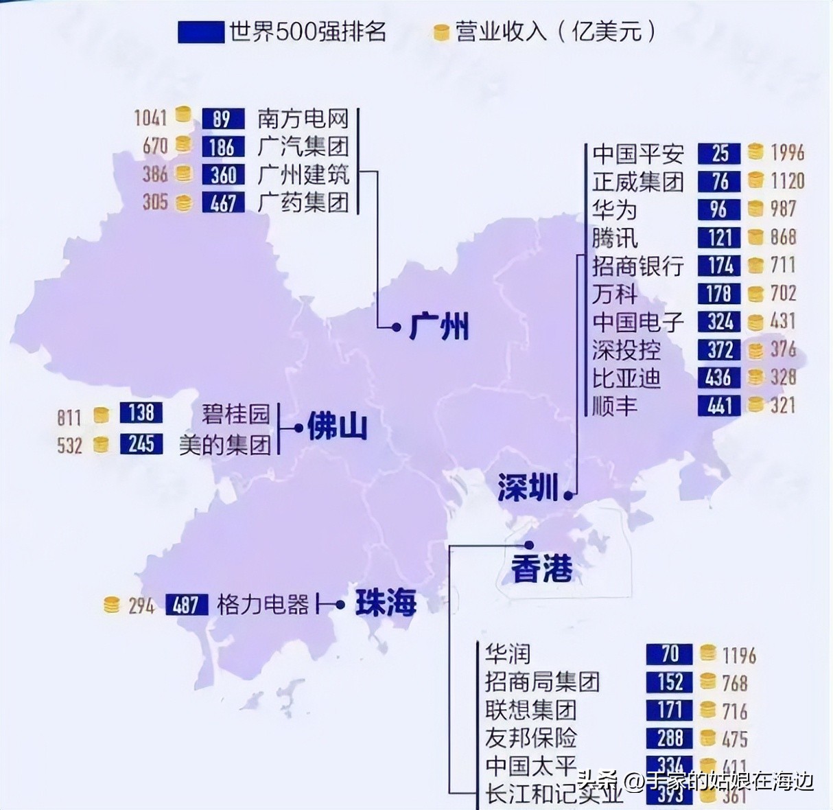 格力落榜世界500强,格力落榜500强原因分析