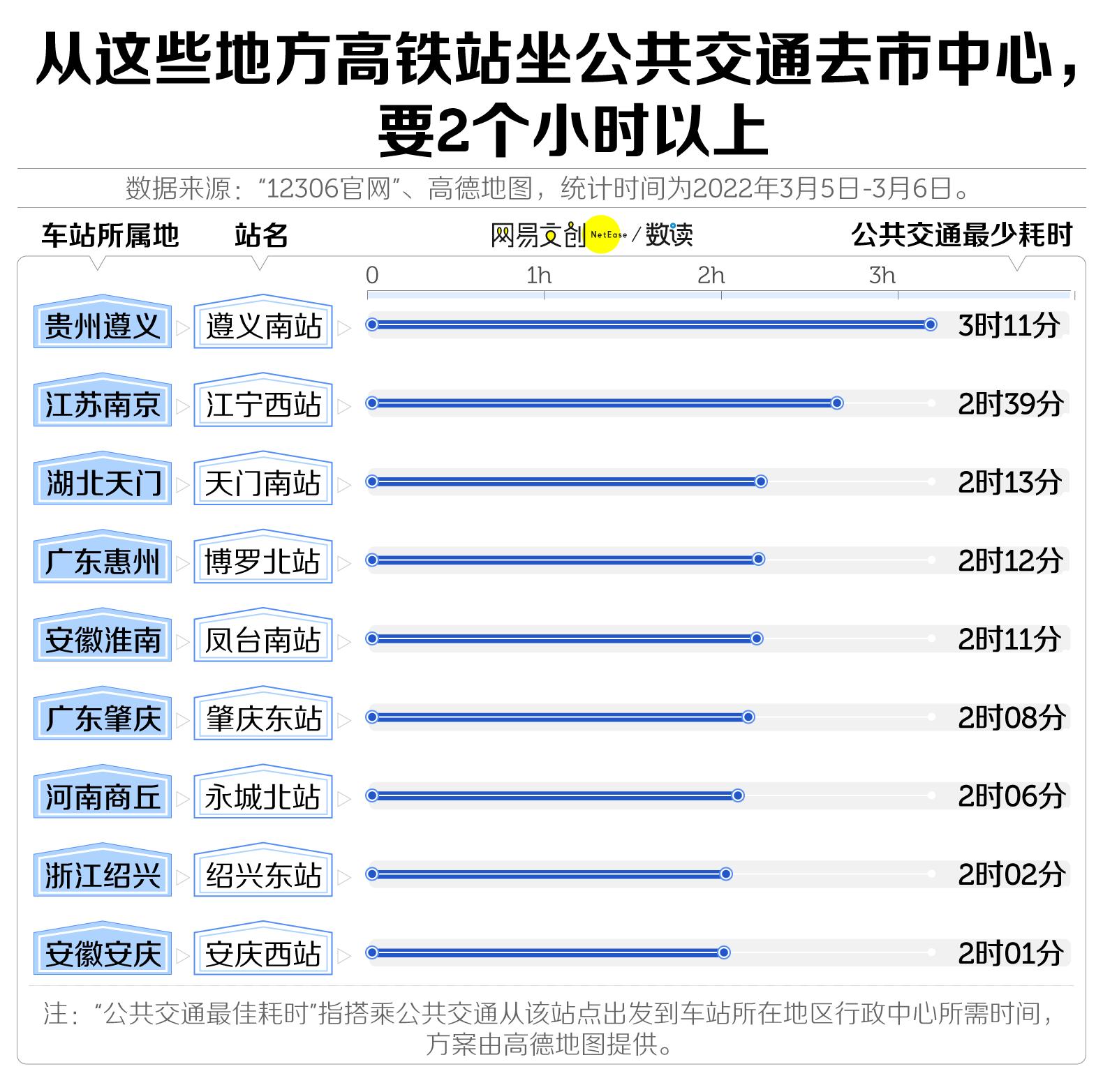 中国最远火车站排名,中国最远城市高铁站