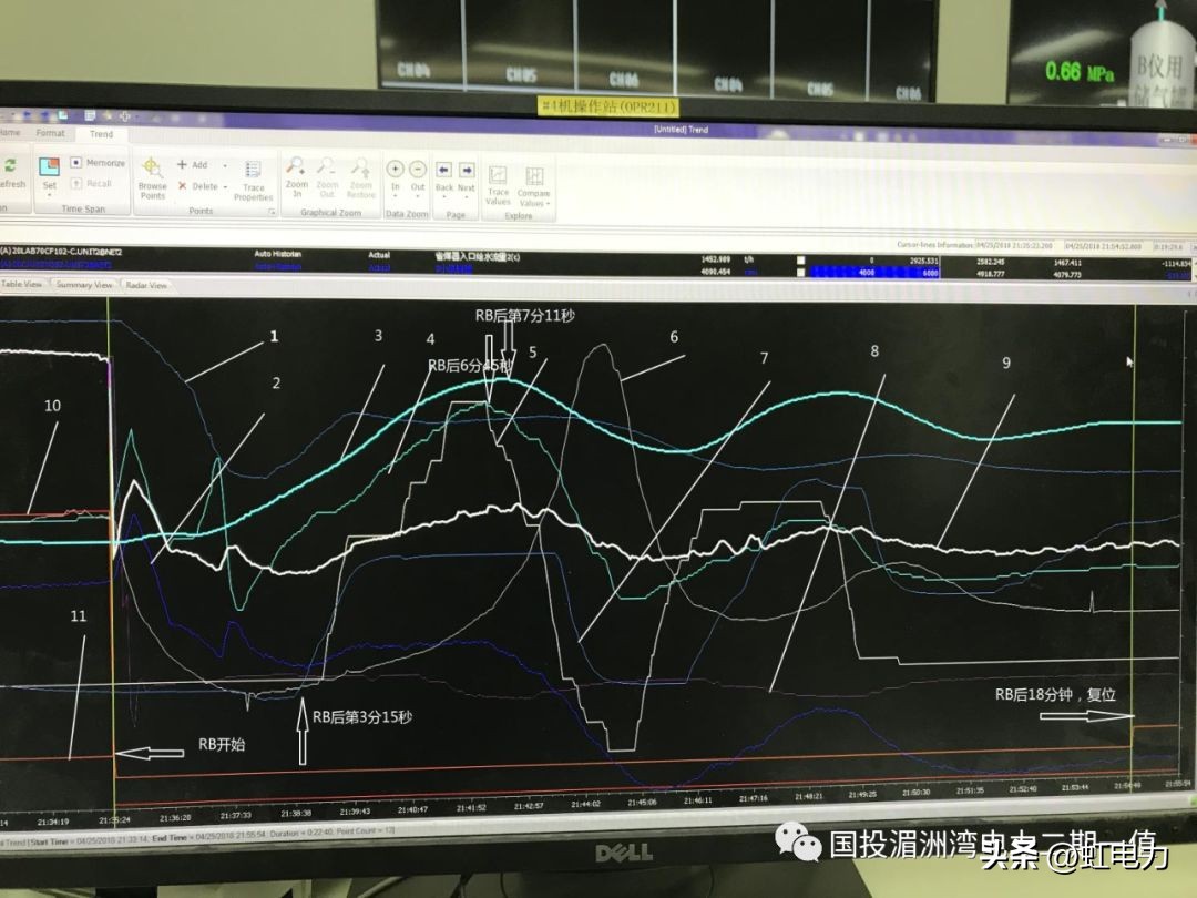 转载--百万机组给水泵RB试验总结