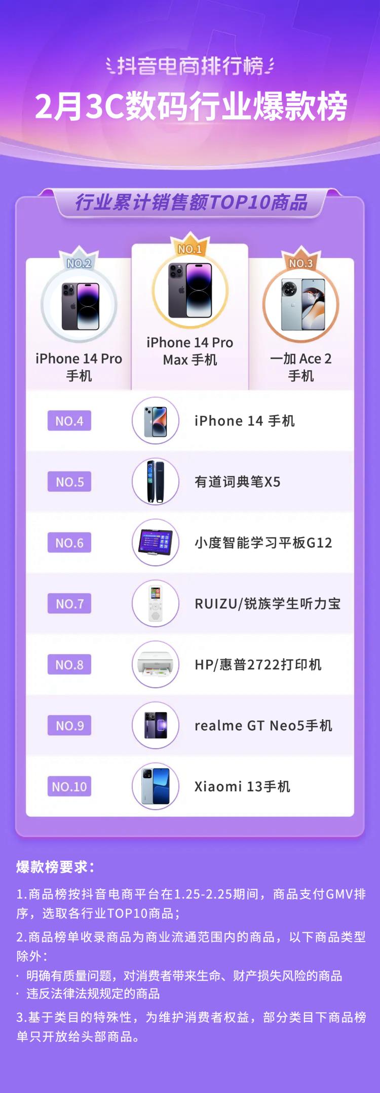 抖音电商十大潮流生活趋势报告,抖音电商如何破局