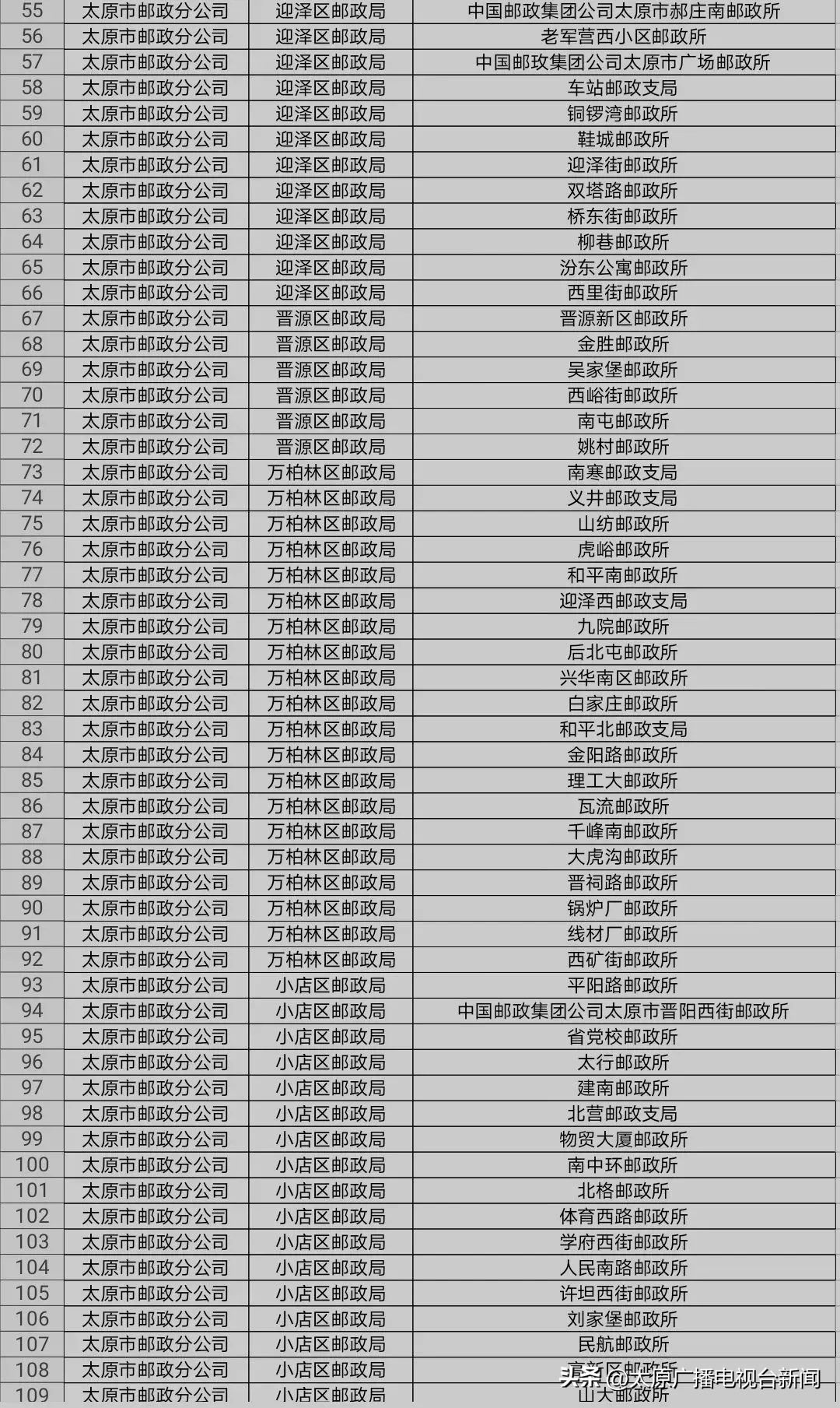 邮政山西太原,山西文旅年卡去邮政办理