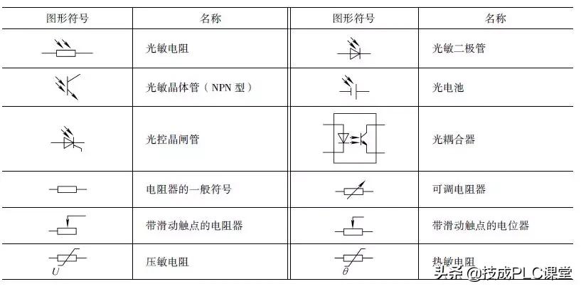 教你三步看懂电路图电气符号,电路图中常用电气符号及字母符号