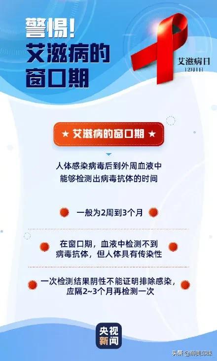 第34个世界艾滋病日手抄报,我区开展世界艾滋病日主题活动