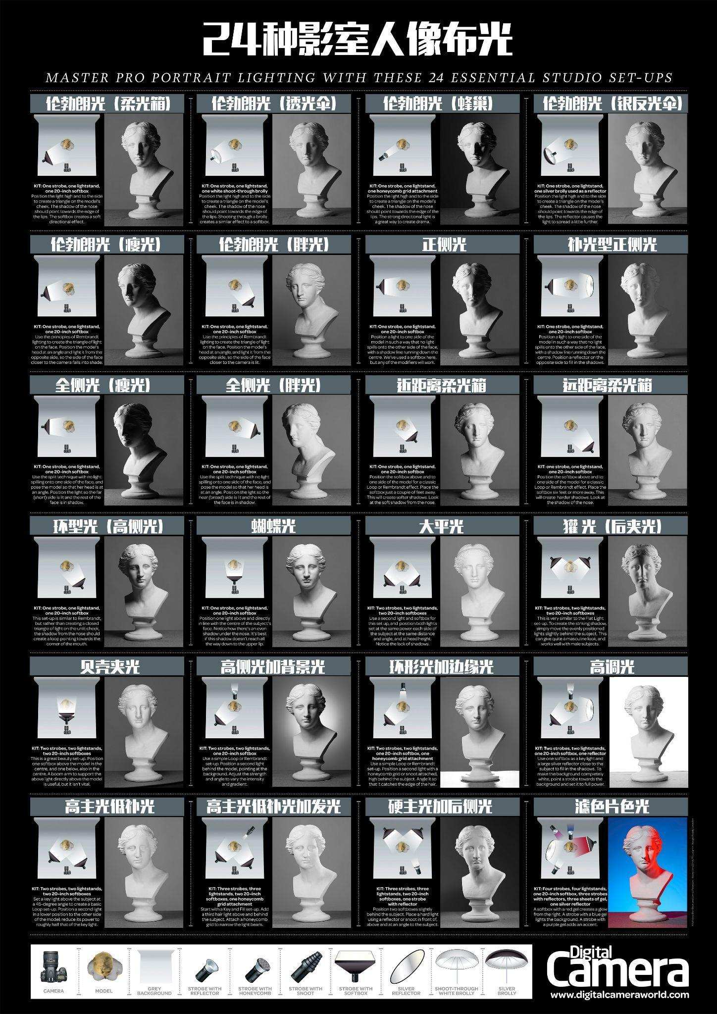 差生装备多｜菜鸟拍照补光进阶心得