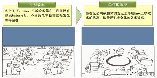 流程管理技术讲解,流程架构设计及流程优化