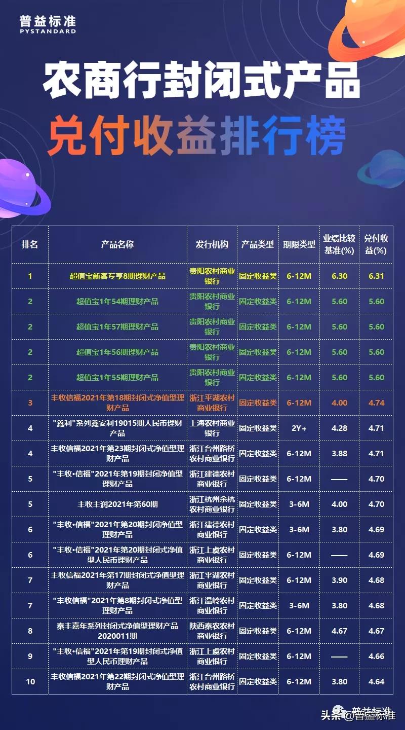 债券型理财产品收益率排名,债券型理财产品收益排行