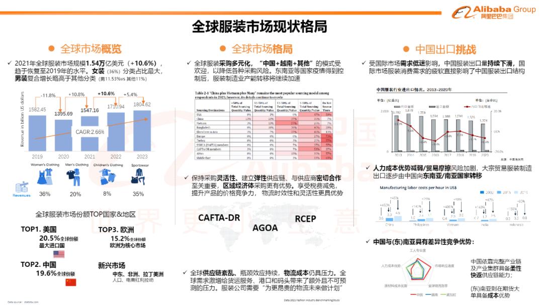 童装服装行业2023年的前景,24年童装电商趋势