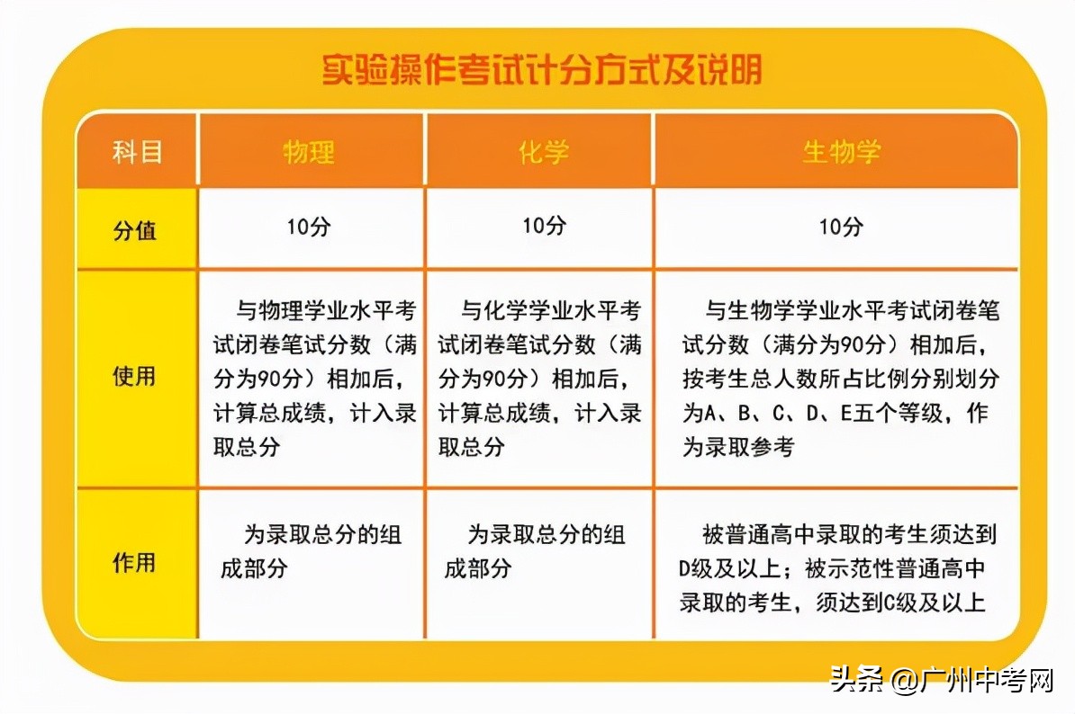 广州2022年中考满分是多少,2018年广州中考满分多少分