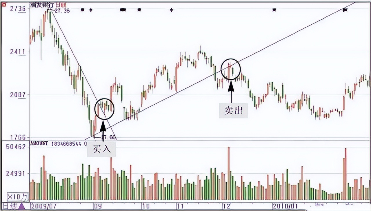 一位期货天才悟出短线操作技巧,一位炒股高手谈波段操作