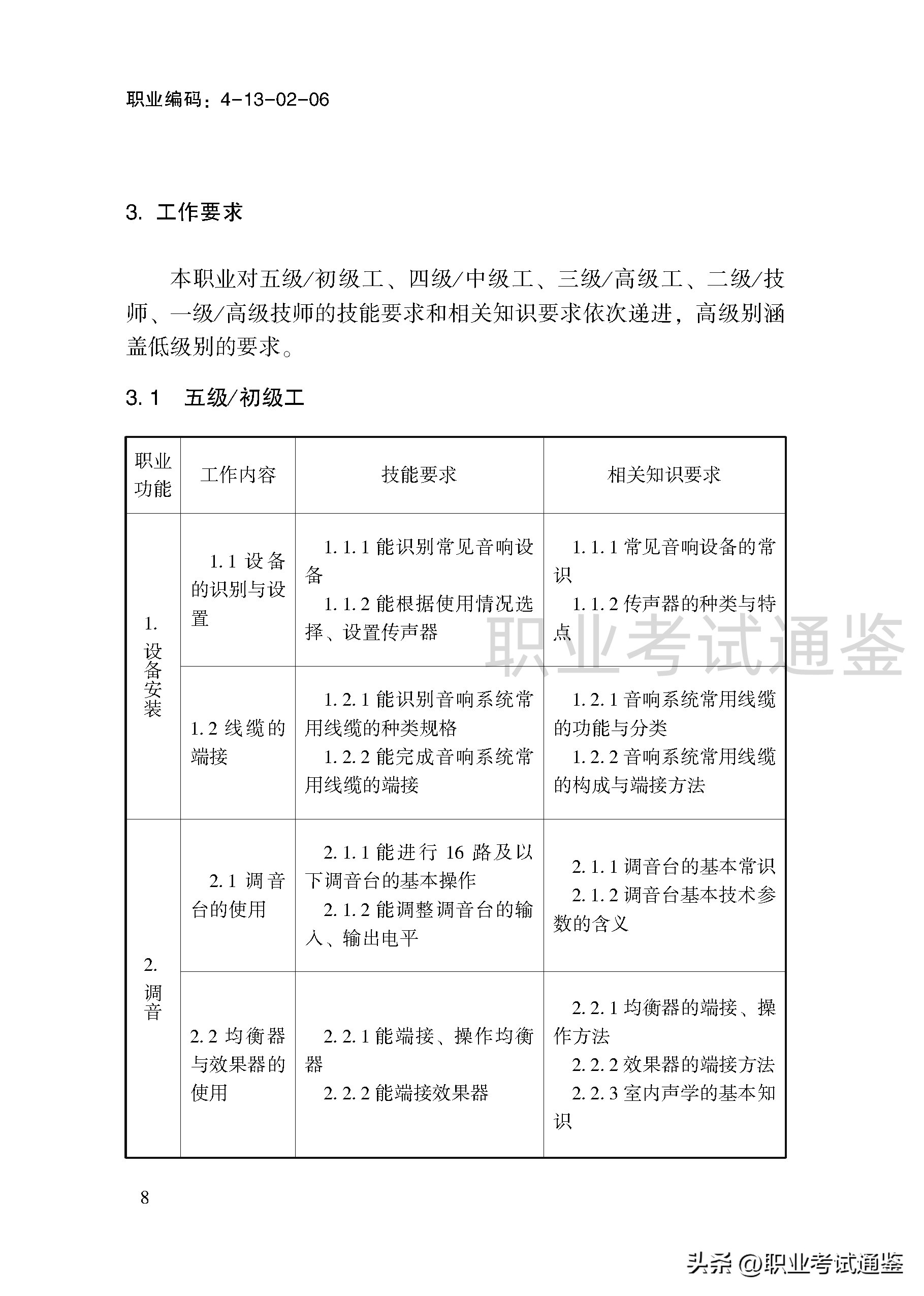 音响调音员操作方法,音响调音员国家职业资格证书
