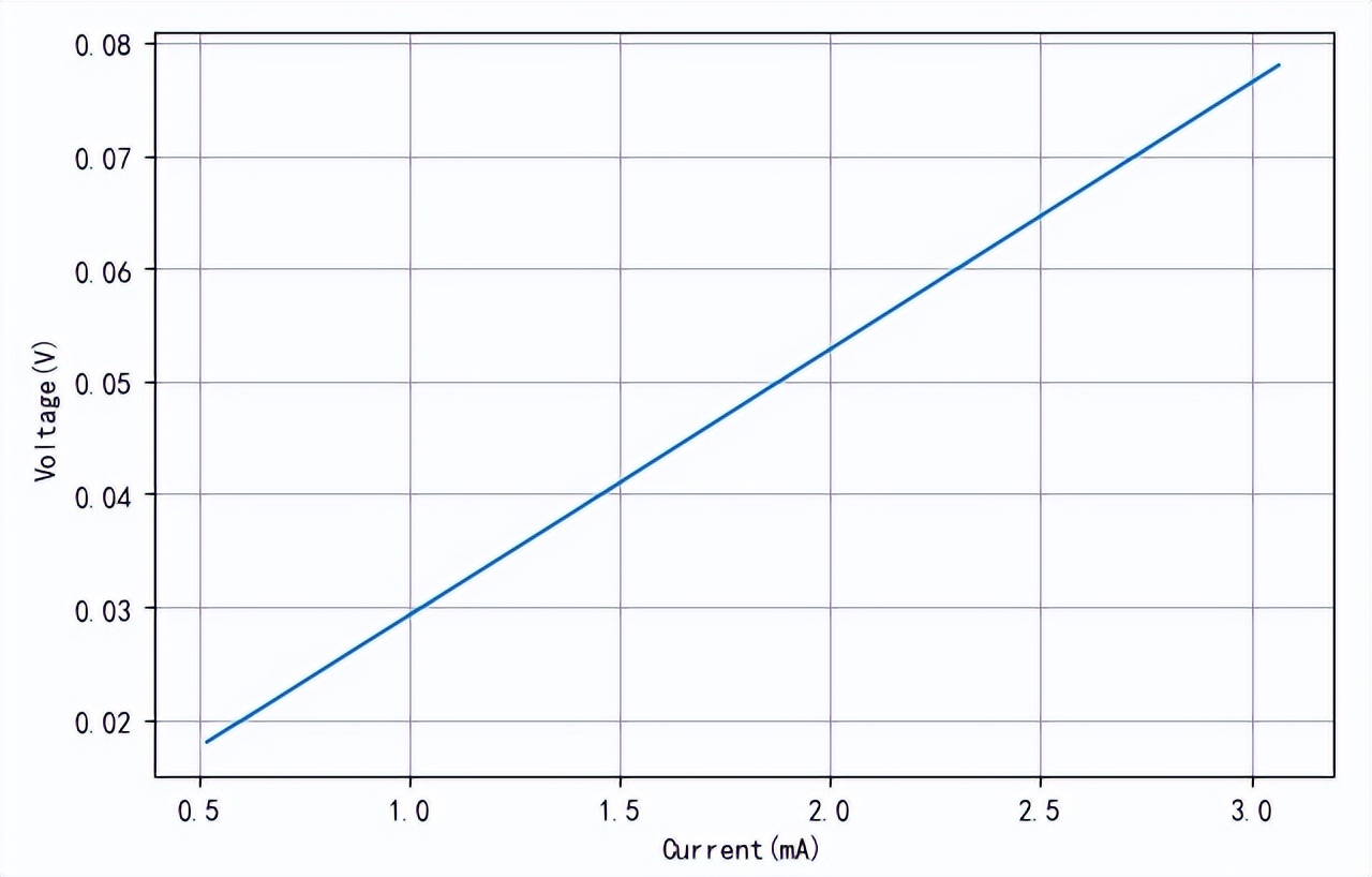 芯片io口输入阻抗,单片机io口输出功率