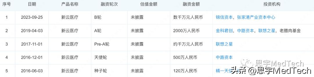 医疗器械公司奖励百万,微创医疗获1.5亿美元贷款