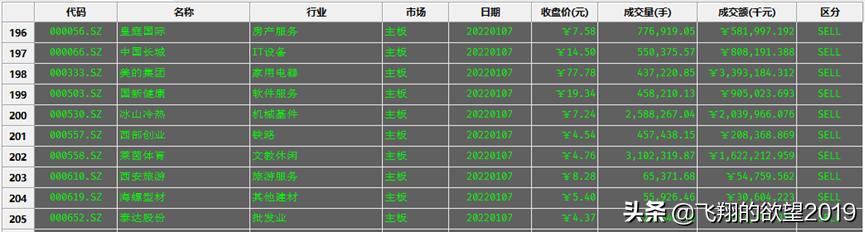 Python量化交易:利用Tushare数据之二——神奇九转指标策略