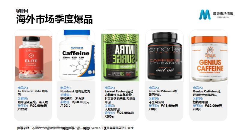 保健营养品电子商务发展与分析,营养保健品行业趋势报告