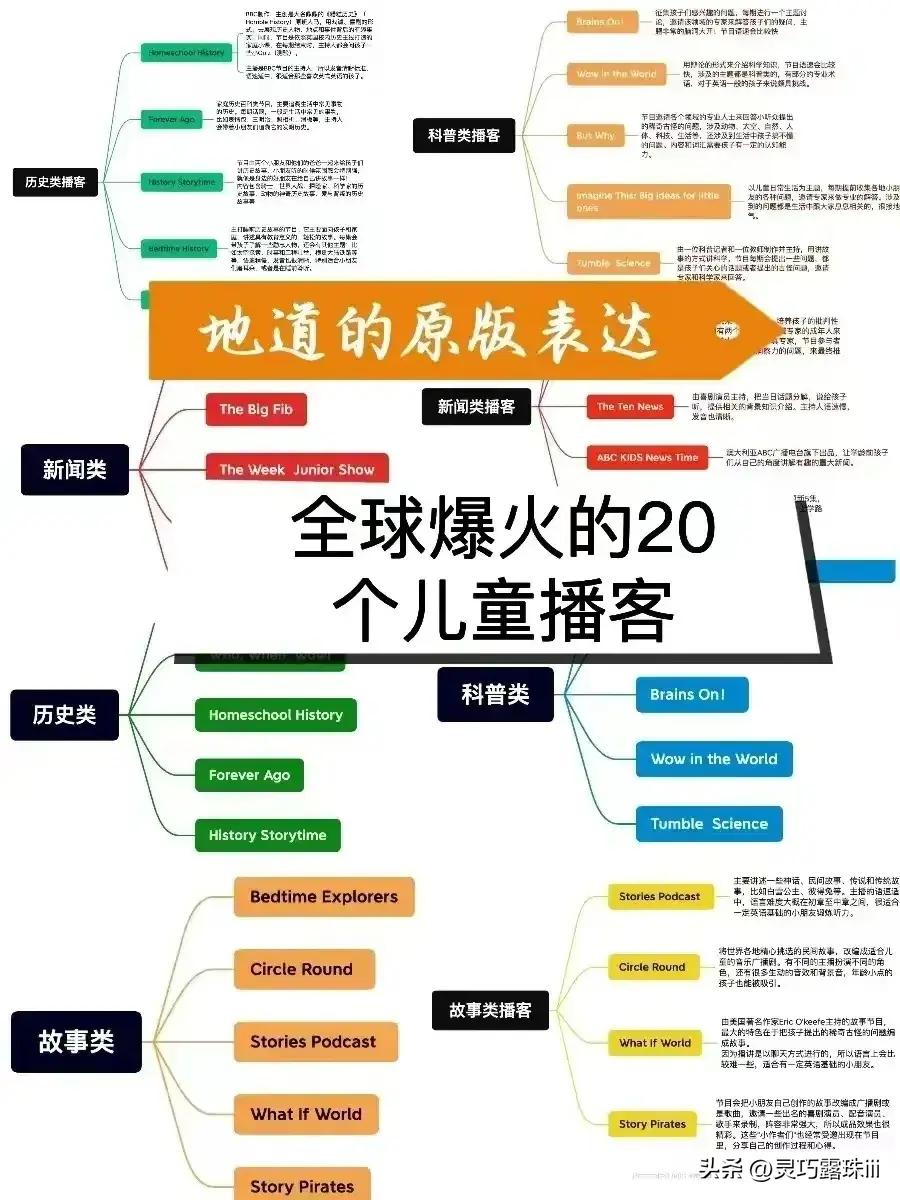 幼儿英语启蒙0-3岁识水果英语单词,幼儿英语启蒙早教0-6岁跟读软件