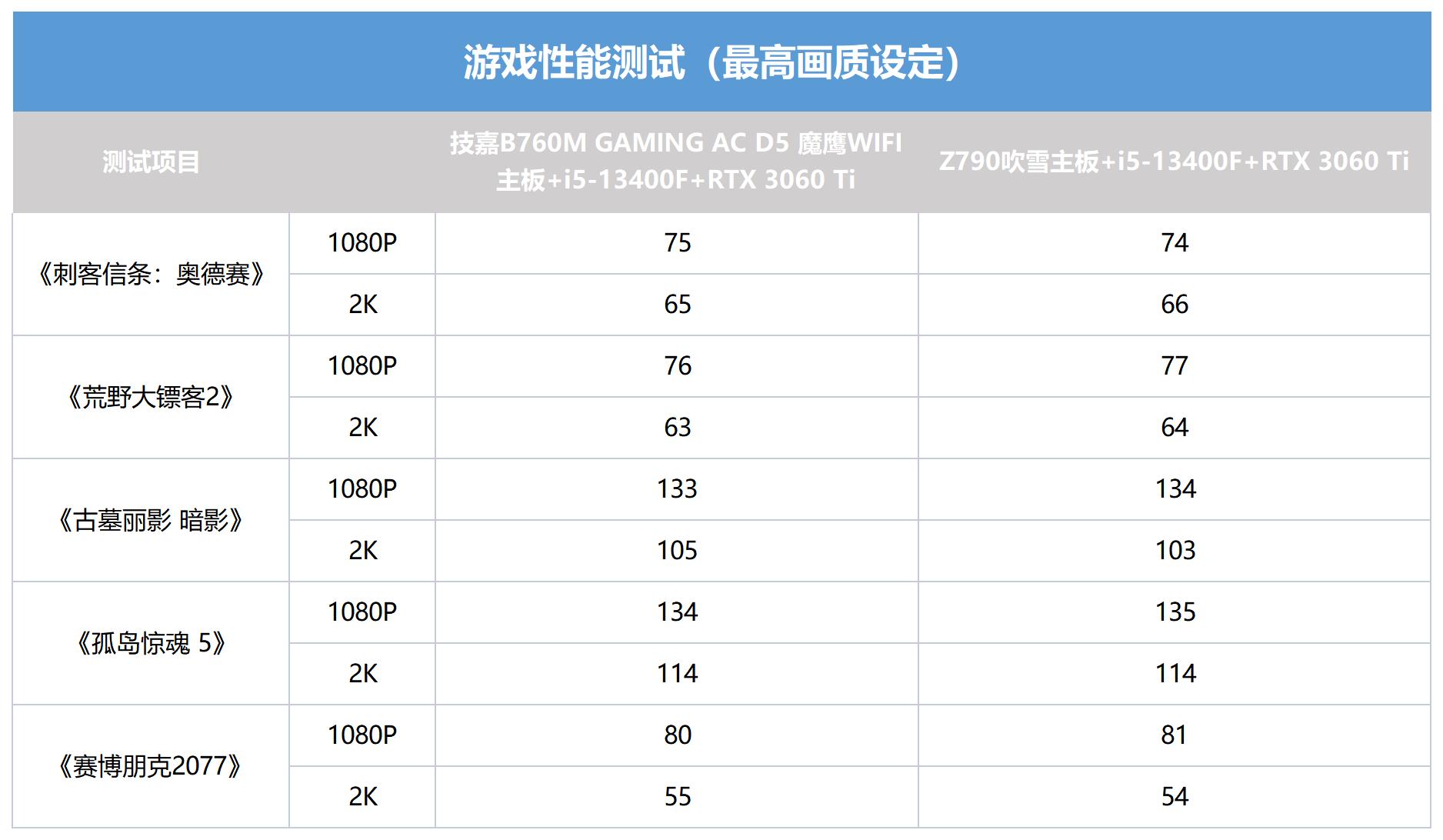 技嘉b760maoruselited5推荐机箱,技嘉b760mgamingacd5wifi测评