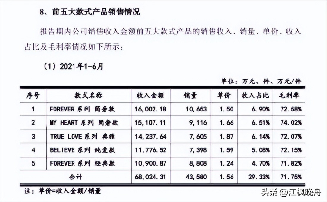 dr1克拉钻石价目表,dr1.5克拉钻戒心形