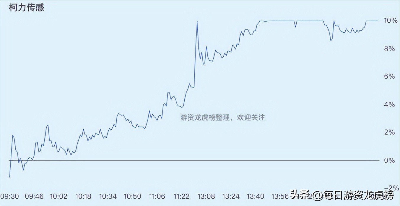 2023年11月15日游资交易明细,2023年4月21日游资交易明细