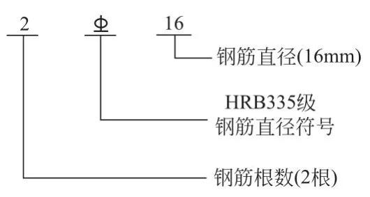 建筑钢筋图纸讲解和认图,结构识图与钢筋算量总结