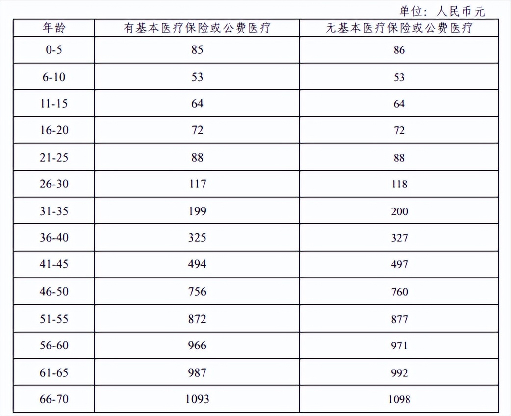 平安e生保百万医疗保险2023,平安e生保百万医疗2024值得购买吗