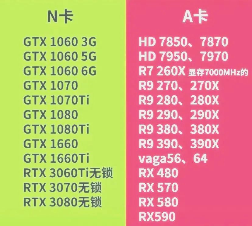 怎么才能避免买矿卡,怎么买可以避开矿卡