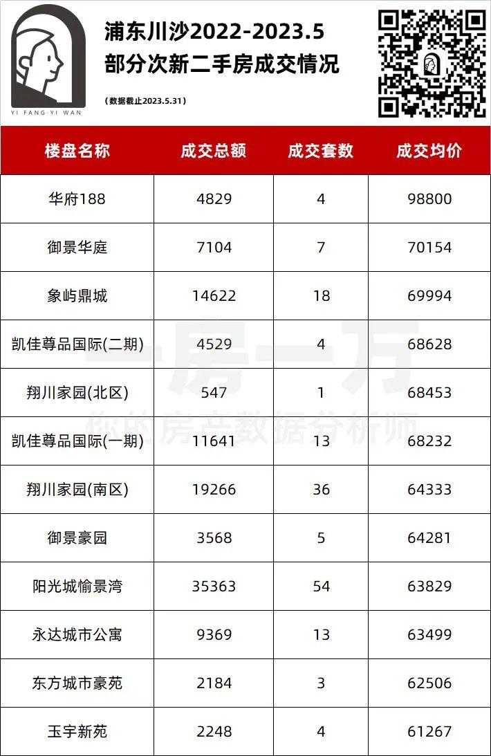 杭州倒挂楼盘排行榜,西安倒挂楼盘前十排行榜
