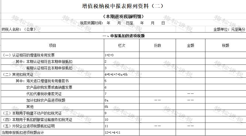 增值税进项税率表2021年完整版,增值税进项抵扣的15项常识