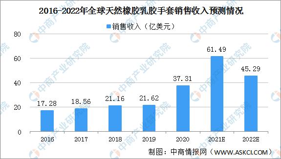2024中国橡胶行业上下游资源对接,中国橡胶行业排行
