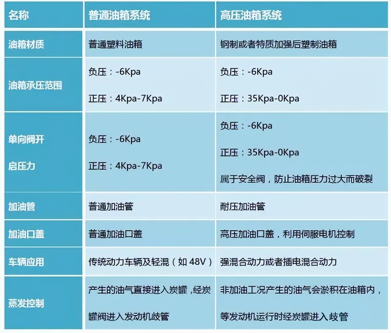 插电混动一定要高压油箱吗,插电混动车为什么是高压油箱