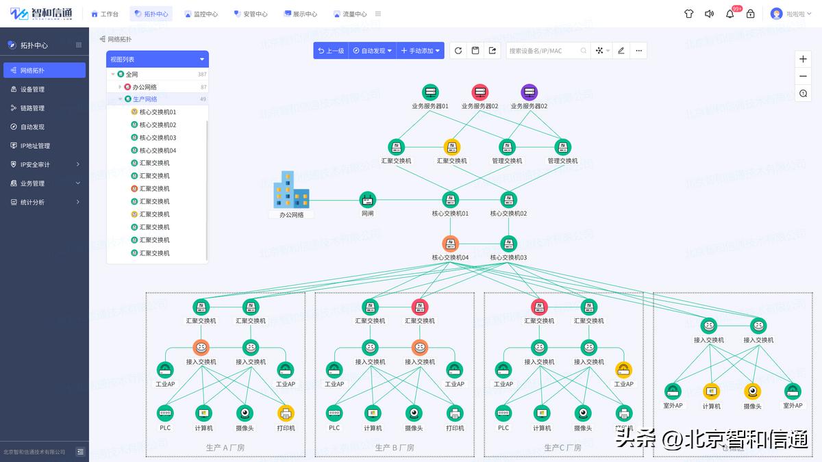 生产线监控平台建设方案,运维监控方案