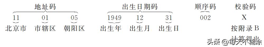 身份证必须知道的知识,关于身份证大家都了解吗
