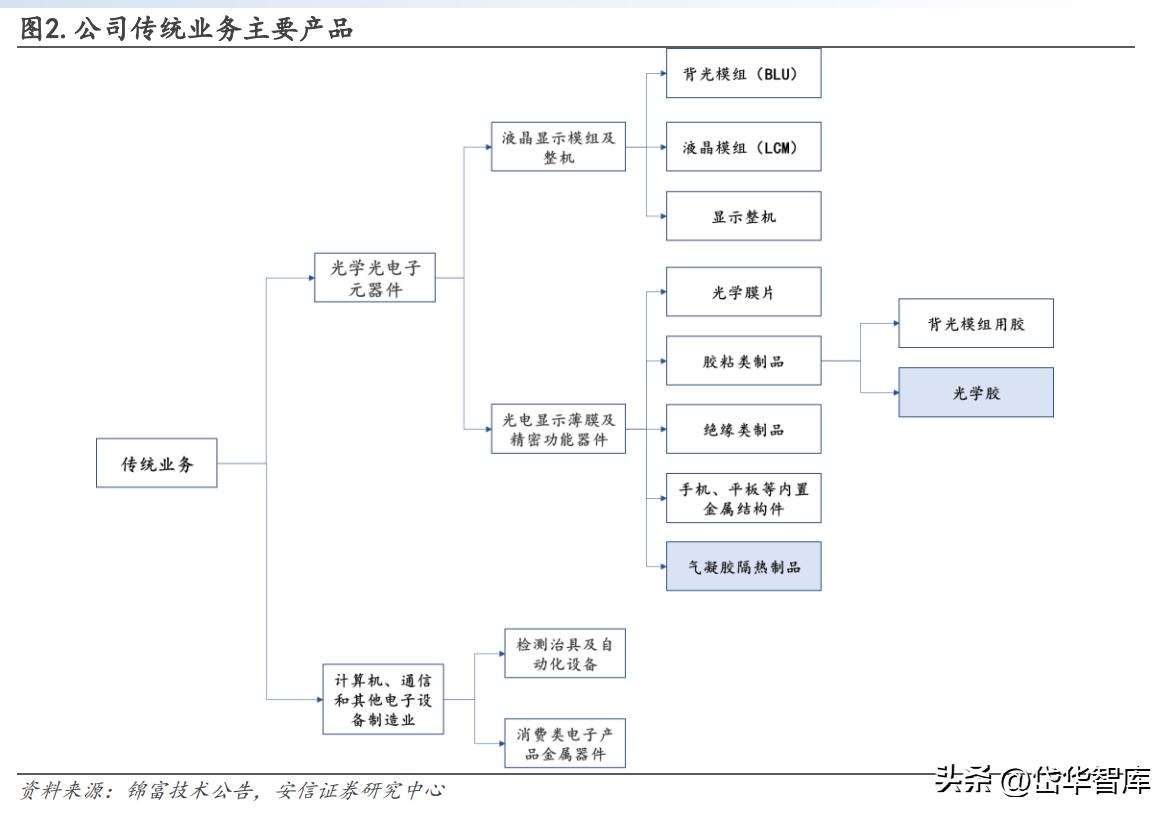 锦富技术光伏封装工艺的市场前景,锦富技术光伏封装试验线