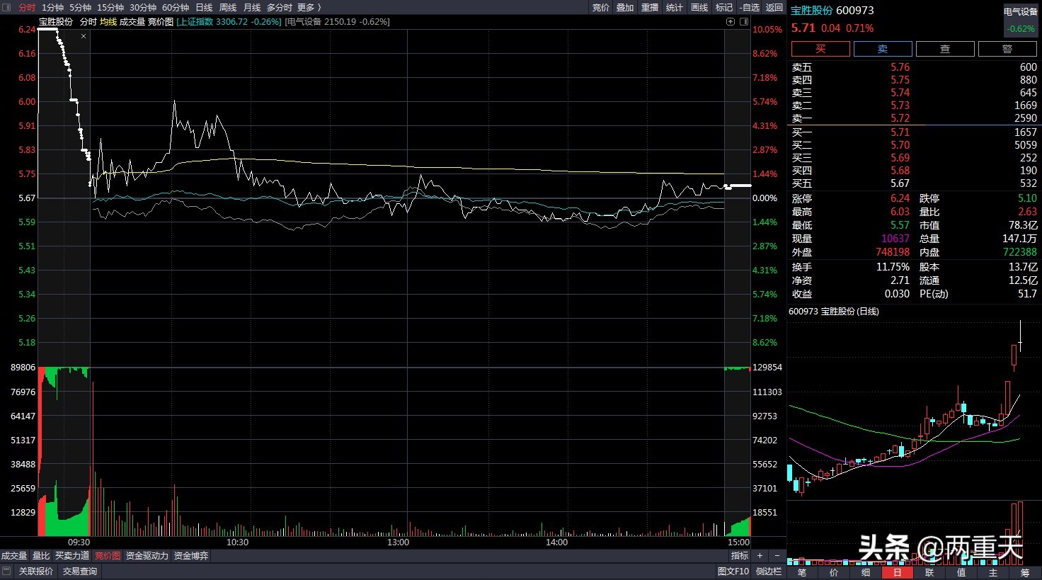 炒股保本日记,炒股后悔日记