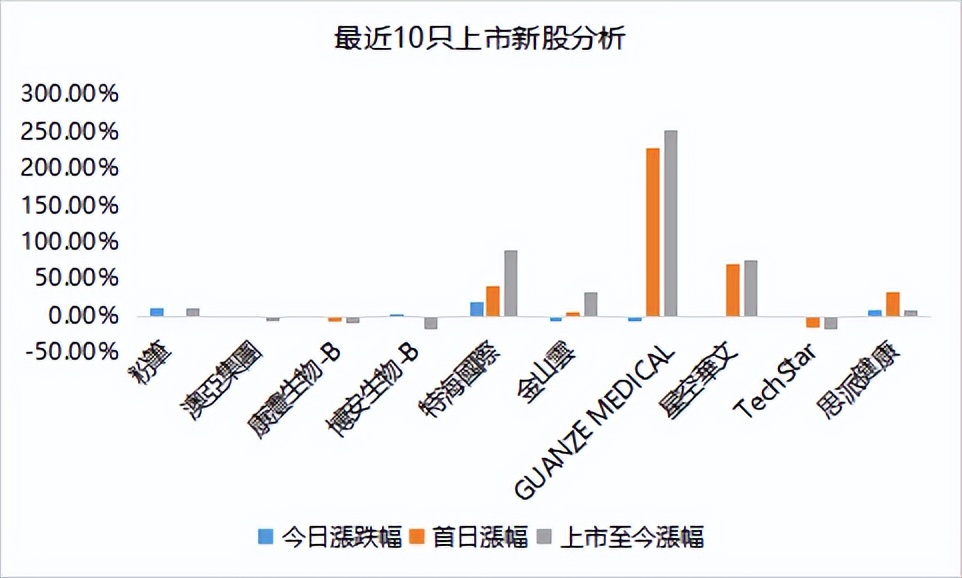 热情空前高涨,热情暴涨到顶点