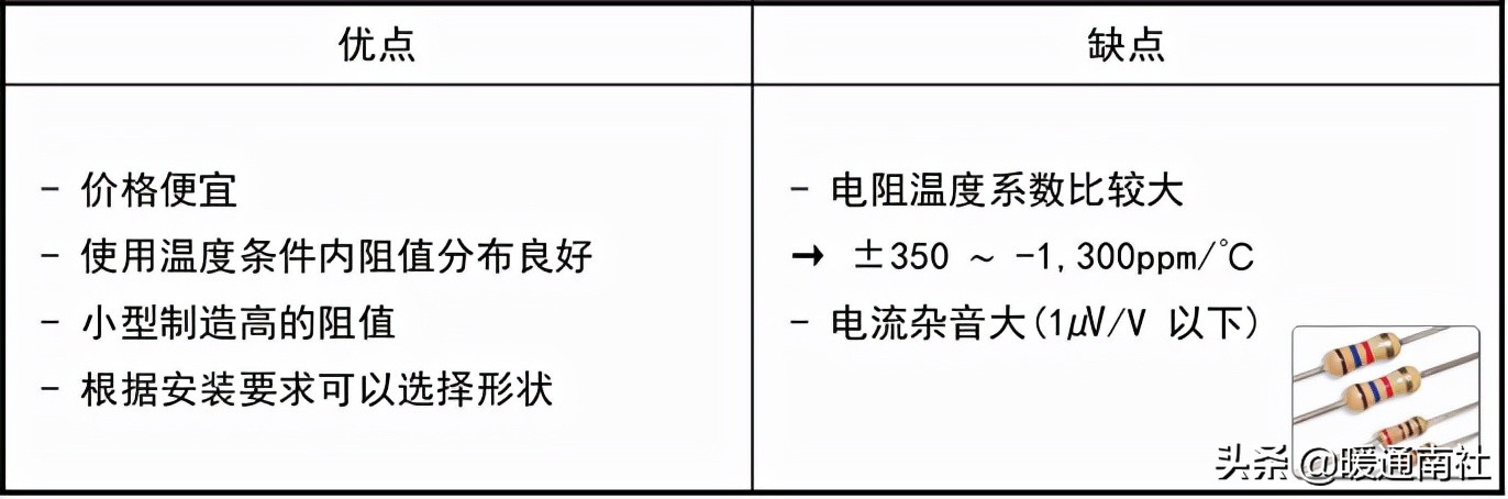 电阻功率怎么选择,压敏电阻大小选择