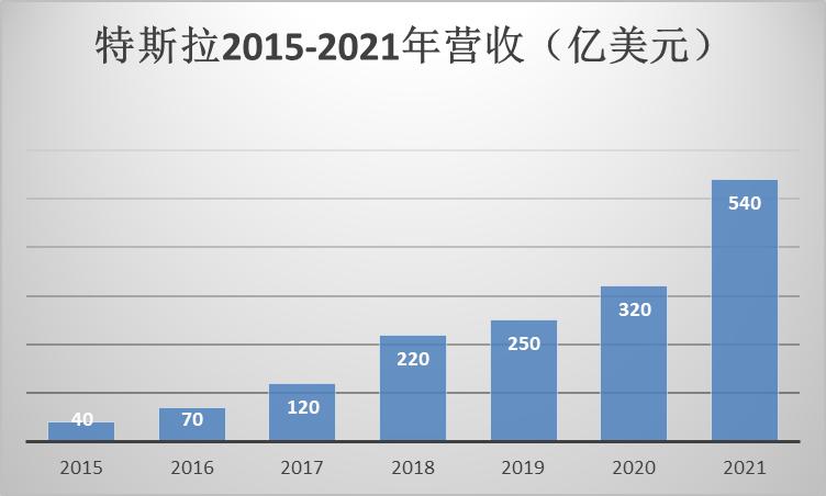美国为何仍是世界制造业龙头,什么是美国的自信