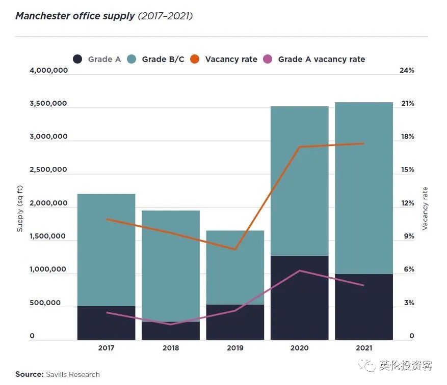 曼城伯明翰,伦敦和曼城