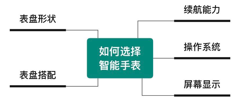 2022年上市的智能手表手环,2022年智能手表
