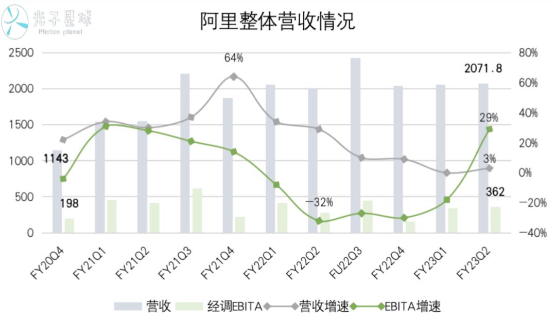 直营与淘特,阿里B系交卷