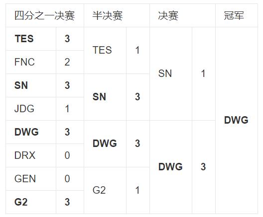 RGE晋级S12八强,rge晋级八强了么