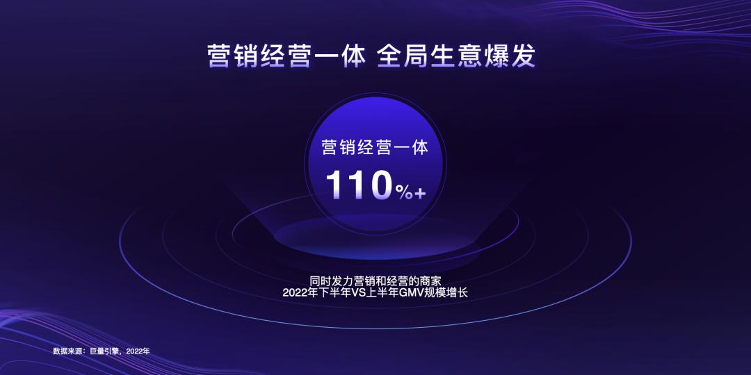 2023电商营销模式如何,互联网营销思维与商业模式引流