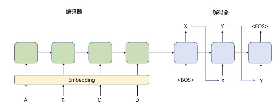 chatgpt热点,chatgpt4.0能生成10000字的文章吗