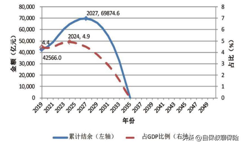 信泰如意鑫享养老年金保险2万5年,如意享养老年金最低保费要求